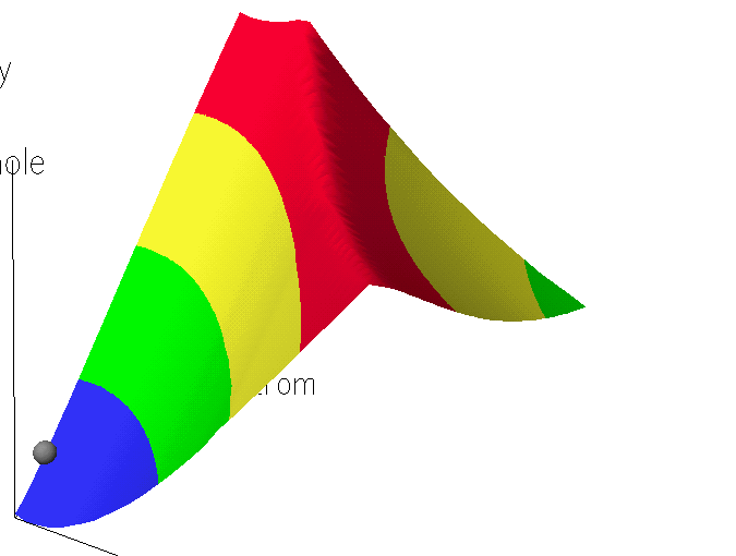 Locating transition states C2H4 HCl