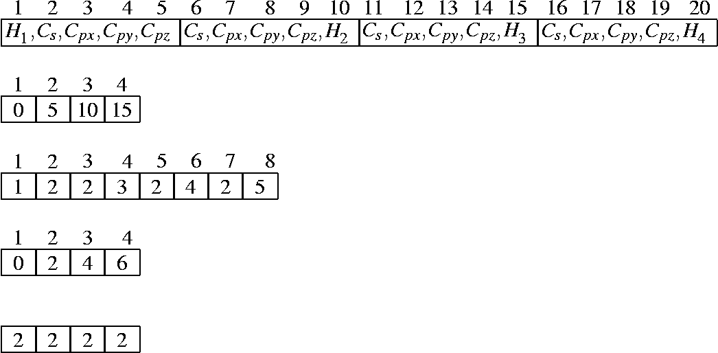 begin{picture}(50,30)(0,-24)put(00, 02){makebox(2.7,2){1}makebox(2.7,2){2}......){2}framebox (2.7,2){2}framebox (2.7,2){2}framebox (2.7,2){2} }end{picture}